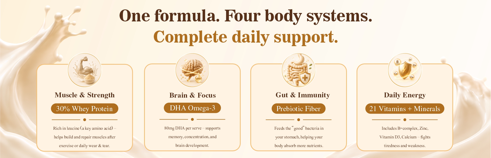 One formula. Four body systems. Muscle & Strength (30% Whey Protein), Brain & Focus (DHA Omega-3), Gut & Immunity (Prebiotic Fiber), Daily Energy (21 Vitamins + Minerals).