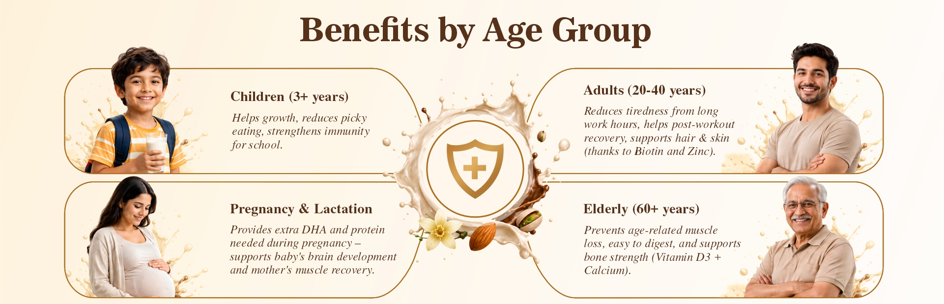 Benefits by Age Group – Children 3+, Adults 20-40, Pregnancy & Lactation, Elderly 60+.